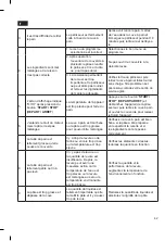 Предварительный просмотр 42 страницы Everglades EV 215 Instruction Manual