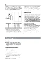 Preview for 11 page of Everglades EVBA015 Instruction Manual