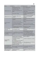 Preview for 14 page of Everglades EVBA015 Instruction Manual