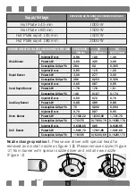 Предварительный просмотр 7 страницы Everglades EVCK032 Instruction Manual