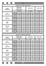 Preview for 20 page of Everglades EVFH820 User Manual