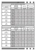 Preview for 41 page of Everglades EVFH820 User Manual