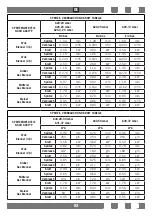 Preview for 83 page of Everglades EVFH820 User Manual