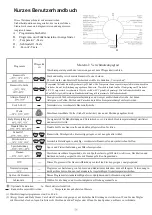 Preview for 58 page of Everglades EVWM91401AW User Manual