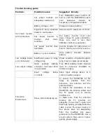 Preview for 5 page of Evergreen EVG-150-12-120V-M Installation Manual And Operating Instructions