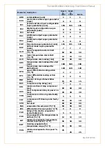 Preview for 78 page of Everidge Thermalrite Operation And Care Manual