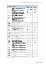 Preview for 79 page of Everidge Thermalrite Operation And Care Manual