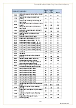 Preview for 80 page of Everidge Thermalrite Operation And Care Manual