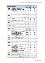 Preview for 81 page of Everidge Thermalrite Operation And Care Manual