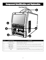 Предварительный просмотр 21 страницы Everlast Cyclone 262 Use Manual