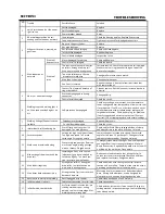 Preview for 32 page of Everlast POWER i-MIG 200 Operator'S Manual