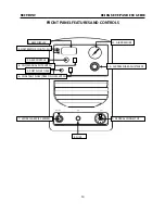 Предварительный просмотр 14 страницы Everlast PowerPlasma 50 Operator'S Manual