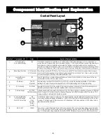 Предварительный просмотр 26 страницы Everlast PowerPro 164Si Operator'S Manual