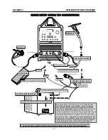 Preview for 13 page of Everlast POWERPRO 256SI Operator'S Manual