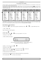 Предварительный просмотр 13 страницы Everlasting 1500 BLACK Instruction And Maintenance Manual