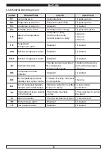 Preview for 33 page of Everlasting BAKING CAB FB 100 Use And Maintenance Manual