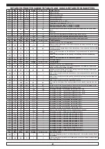 Preview for 46 page of Everlasting BAKING CAB FB 100 Use And Maintenance Manual