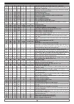 Preview for 47 page of Everlasting BAKING CAB FB 100 Use And Maintenance Manual