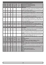 Preview for 48 page of Everlasting BAKING CAB FB 100 Use And Maintenance Manual