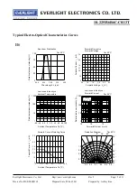 Предварительный просмотр 5 страницы Everlight 18-225/B6R6C-C01/3T Technical Data Sheet