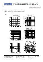 Предварительный просмотр 6 страницы Everlight 18-225/B6R6C-C01/3T Technical Data Sheet