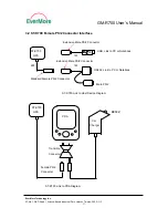 Preview for 11 page of EverMore GM-R700 User Manual