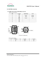 Preview for 12 page of EverMore GM-R700 User Manual