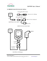 Preview for 11 page of EverMore GM-R900 User Manual