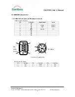 Preview for 12 page of EverMore GM-R900 User Manual