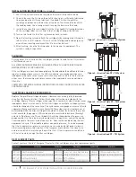 Предварительный просмотр 2 страницы Everpure Insurice PF Single Manual