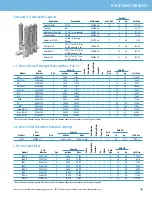 Preview for 41 page of Everpure KleenSteam CT Catalog