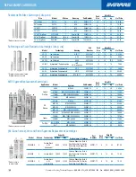 Preview for 42 page of Everpure KleenSteam CT Catalog