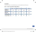 Предварительный просмотр 191 страницы eversense CGM Sensor User Manual