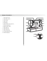 Предварительный просмотр 9 страницы EverSewn Maker 200 Instruction Manual