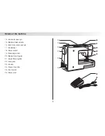 Предварительный просмотр 10 страницы EverSewn Maker 200 Instruction Manual