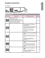 Предварительный просмотр 7 страницы EverSewn Sparrow X Instruction Manual