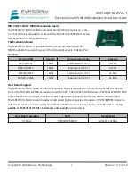 Preview for 1 page of Everspin MR10Q010-EVAL1 User Manual