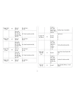 Предварительный просмотр 9 страницы EVERSPRING USC423A User Manual