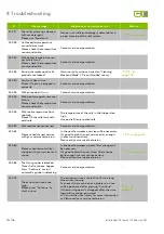 Предварительный просмотр 76 страницы Eversys e Series User Manual