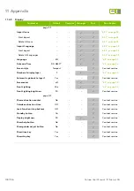 Предварительный просмотр 100 страницы Eversys e Series User Manual