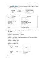 Preview for 15 page of Evertech CCTV testerPRO User Manual