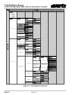 Предварительный просмотр 18 страницы evertz 7707MTA-HD Manual