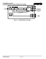 Предварительный просмотр 6 страницы evertz 7710DCDA-HD Manual