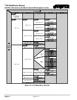 Предварительный просмотр 14 страницы evertz VistaLINK 7700 MultiFrame Manual
