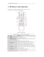 Preview for 16 page of EVERVIEW AR300 series User Manual