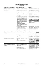 Preview for 24 page of Everwarm EWPO2430PM Owner'S Operation And Installation Manual