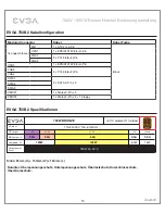 Предварительный просмотр 15 страницы EVGA 750 B2 User Manual