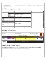 Предварительный просмотр 29 страницы EVGA 750 B2 User Manual