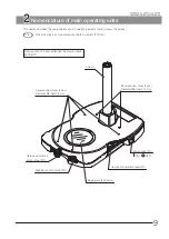 Preview for 13 page of Evident Olympus SZX2-ILLTQ Instructions Manual