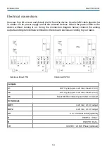 Предварительный просмотр 10 страницы Evikon E2608-C2H4-230 User Manual